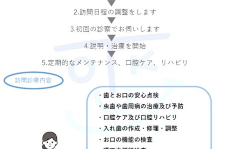 訪問歯科のご案内